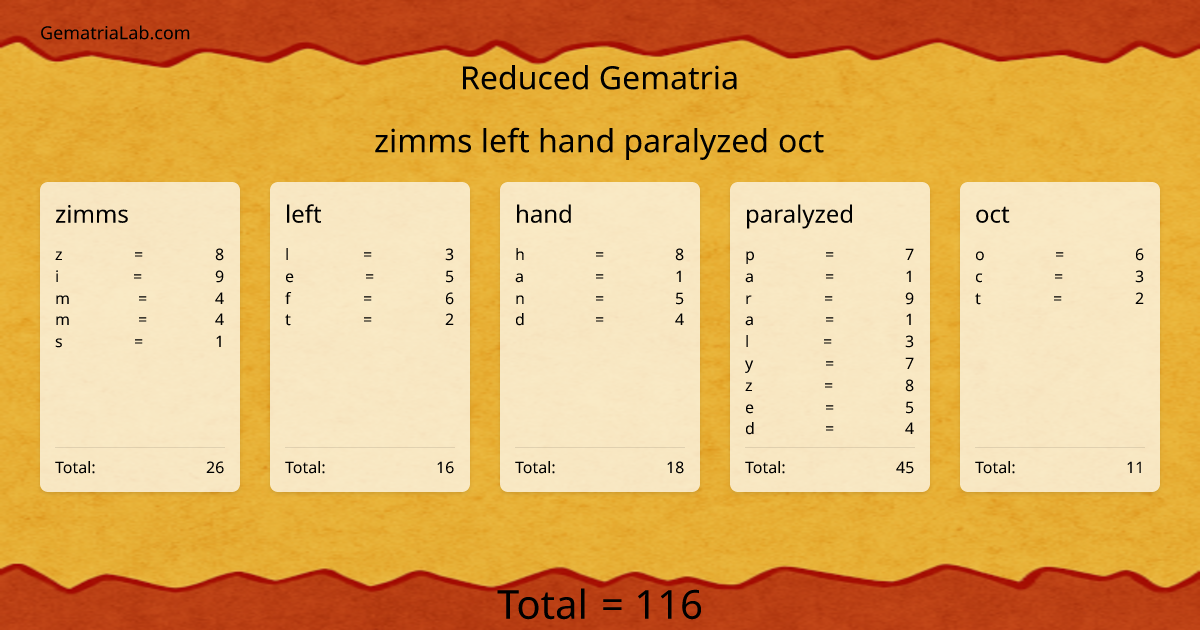 zimms left hand paralyzed oct in reduced Gematria